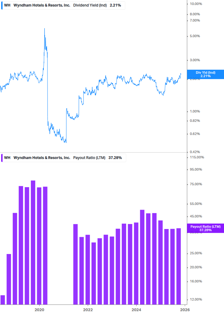 Dividend Safety Chart