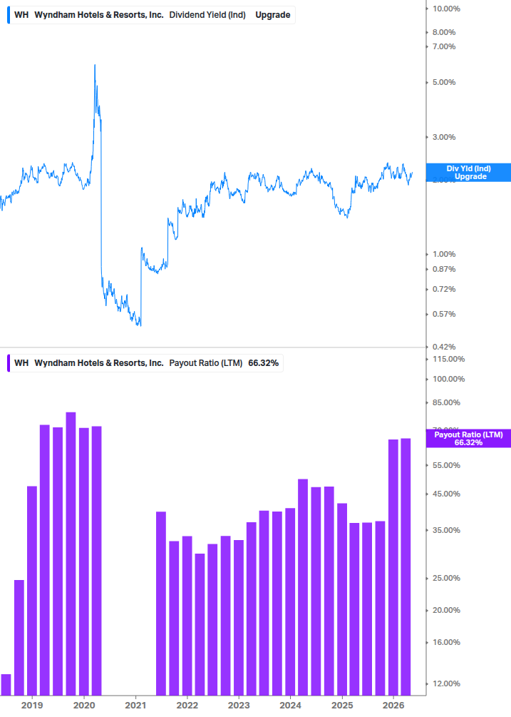 Dividend Safety Chart