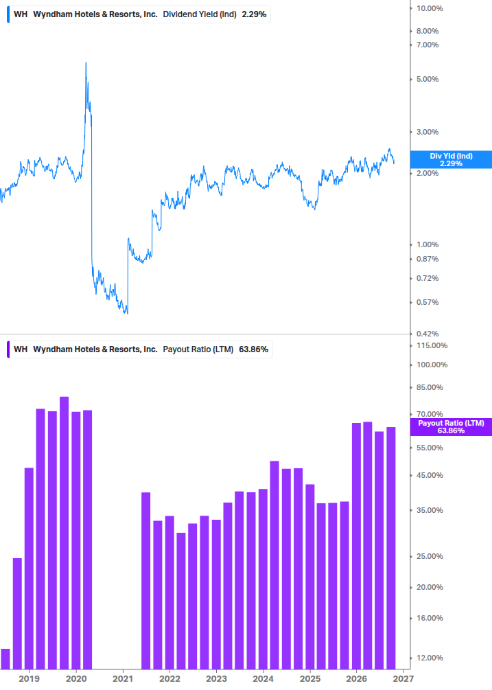 Dividend Safety Chart