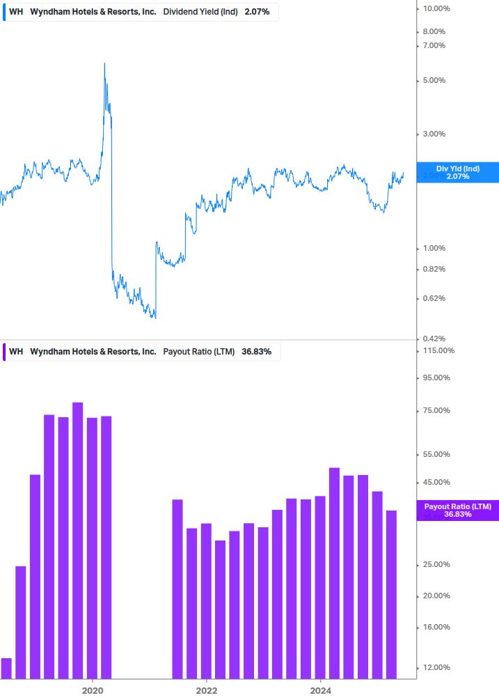 Dividend Safety Chart