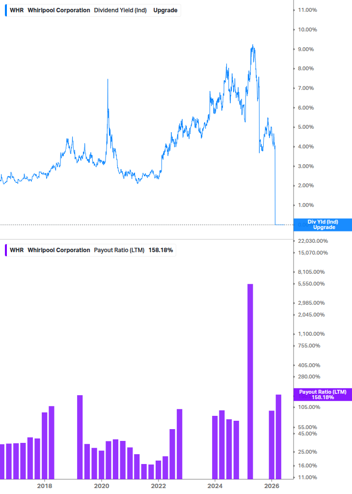Dividend Safety Chart