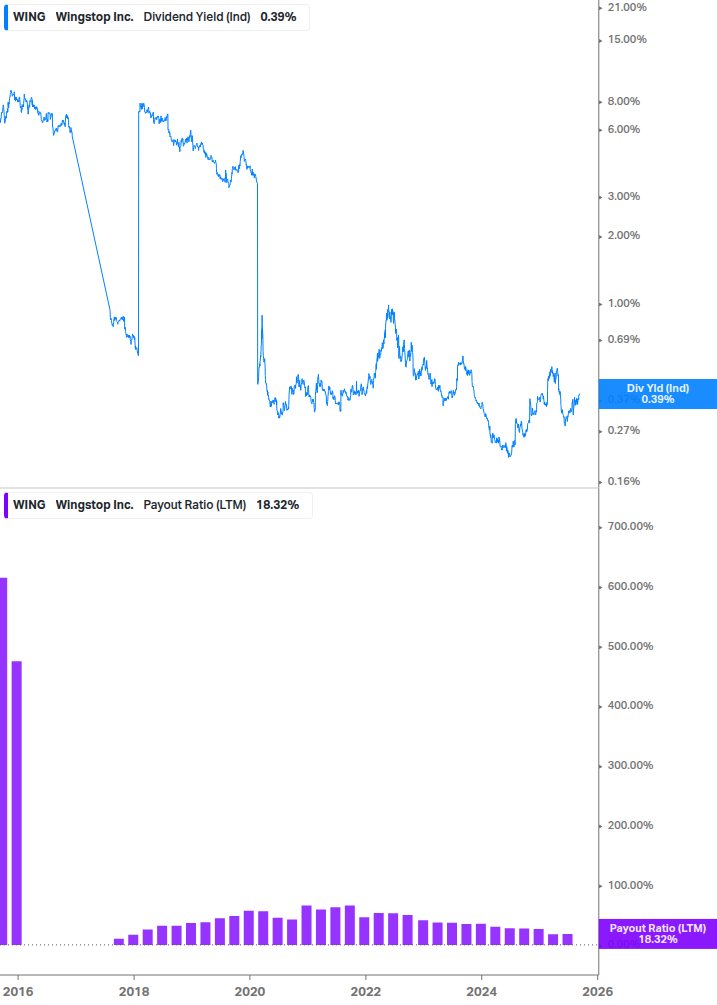 Dividend Safety Chart