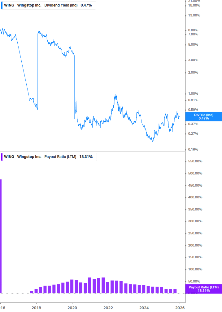 Dividend Safety Chart