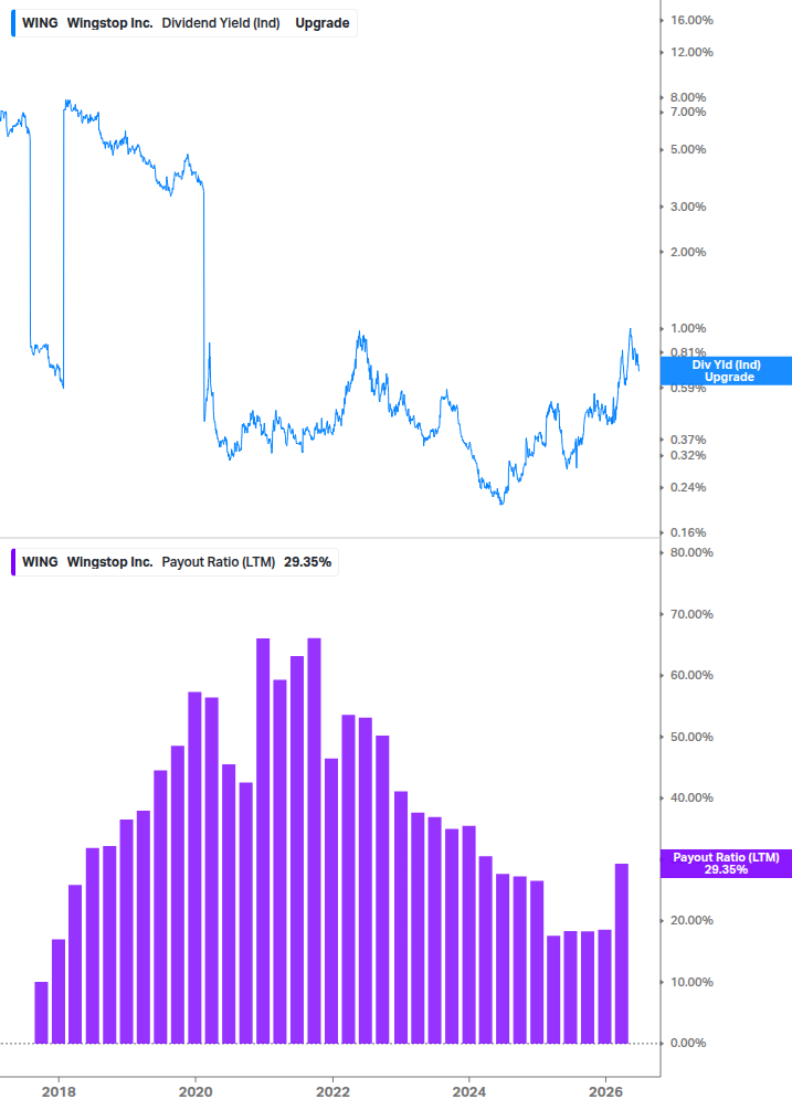 Dividend Safety Chart
