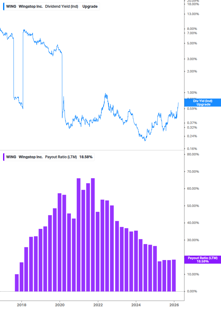 Dividend Safety Chart