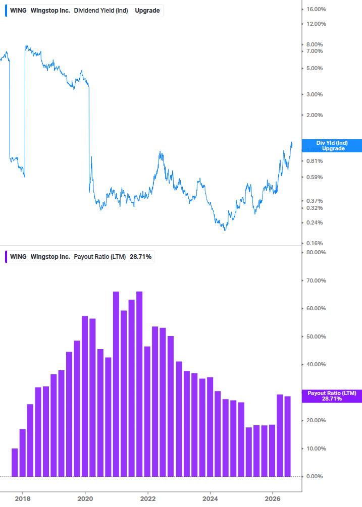 Dividend Safety Chart