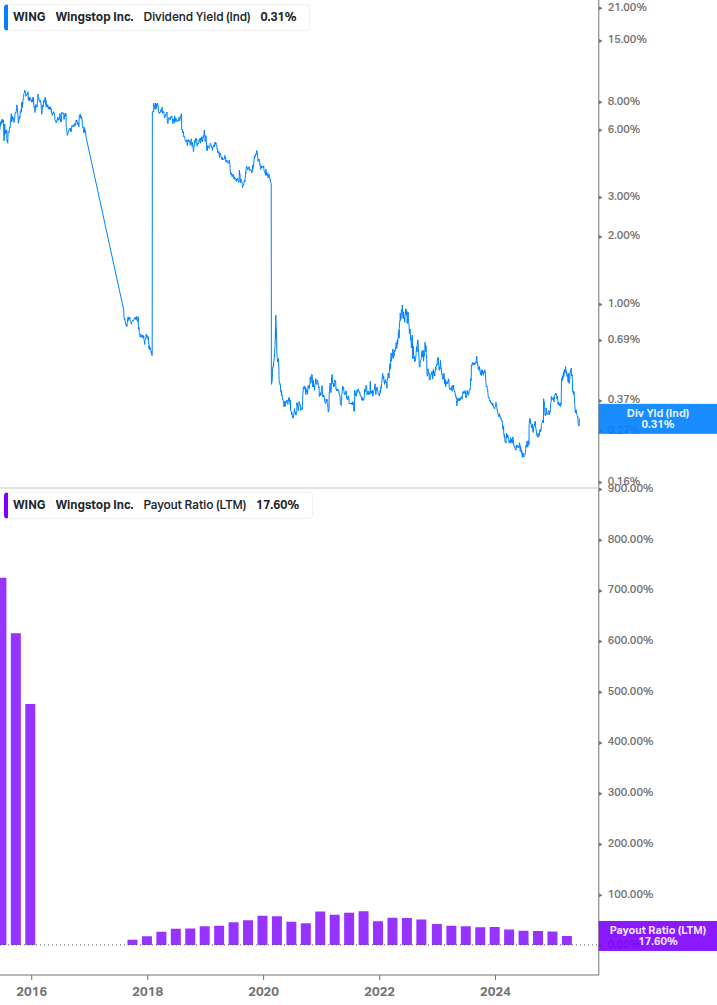 Dividend Safety Chart