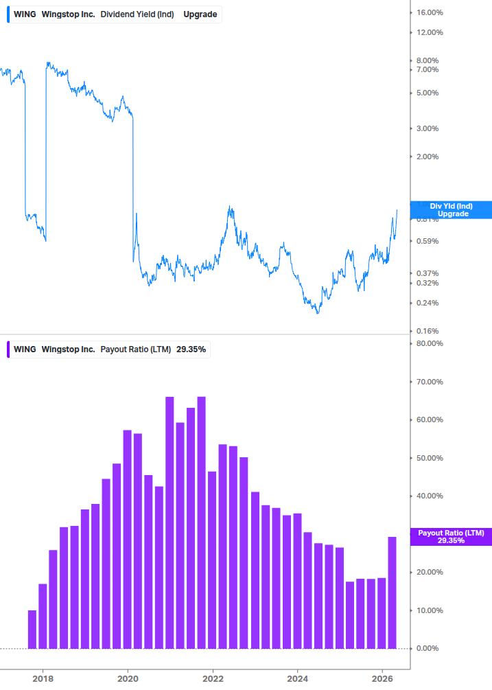 Dividend Safety Chart