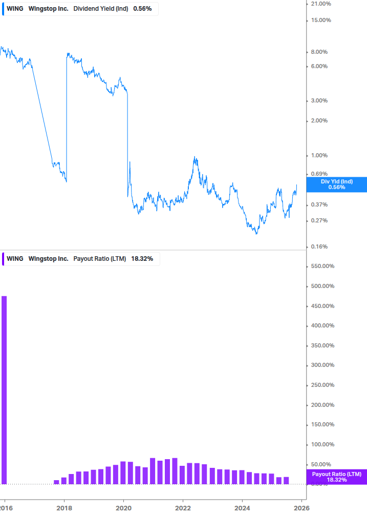 Dividend Safety Chart
