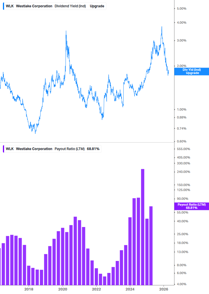 Dividend Safety Chart