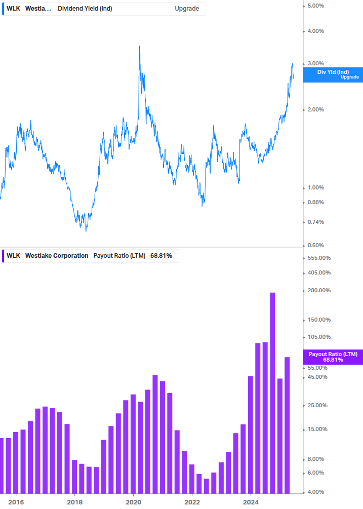 Dividend Safety Chart
