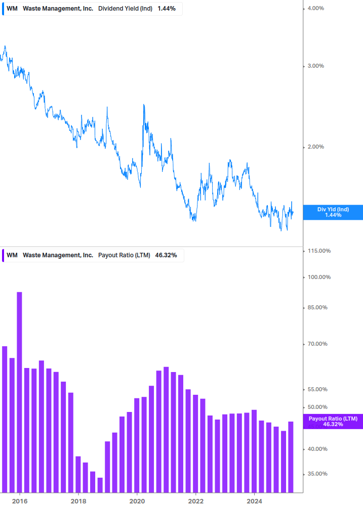 Dividend Safety Chart