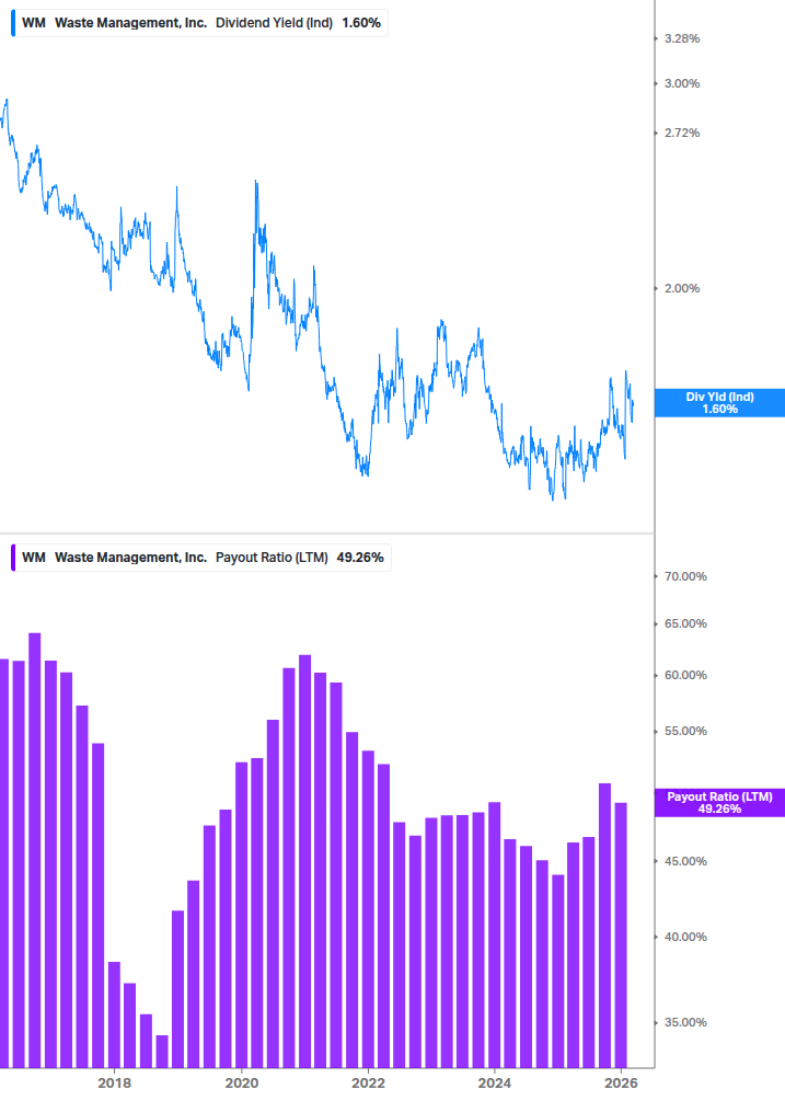 Dividend Safety Chart