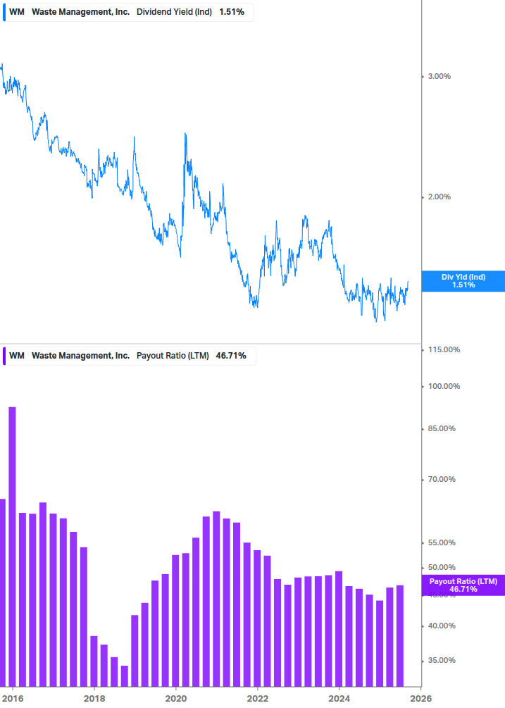 Dividend Safety Chart