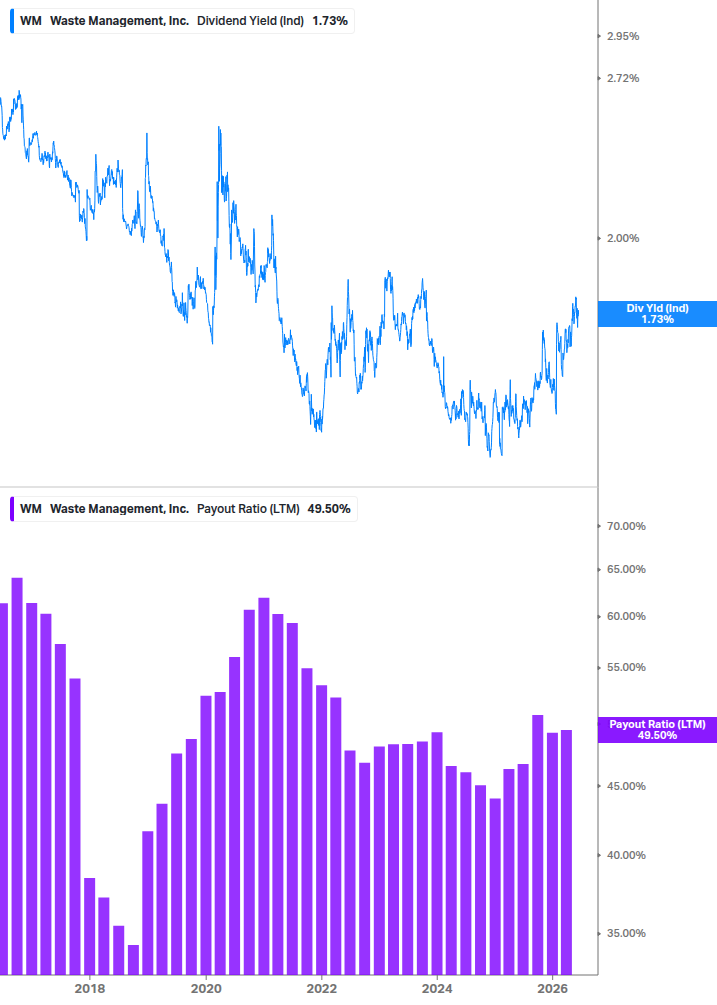 Dividend Safety Chart