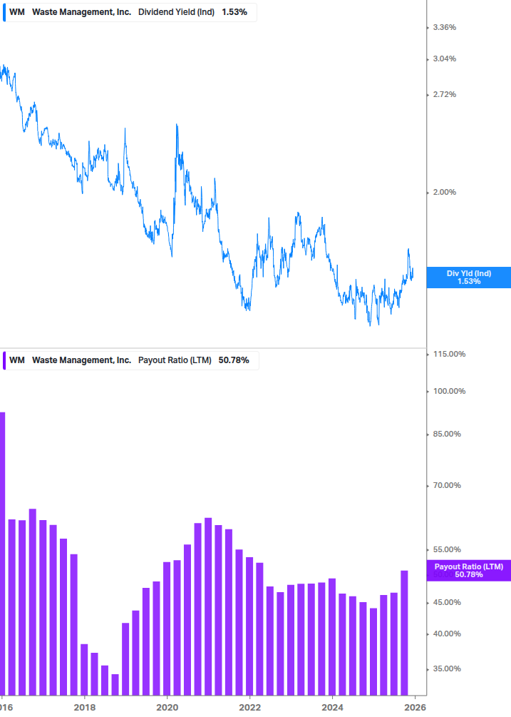 Dividend Safety Chart