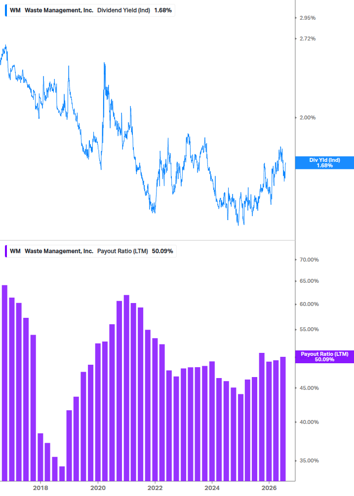 Dividend Safety Chart