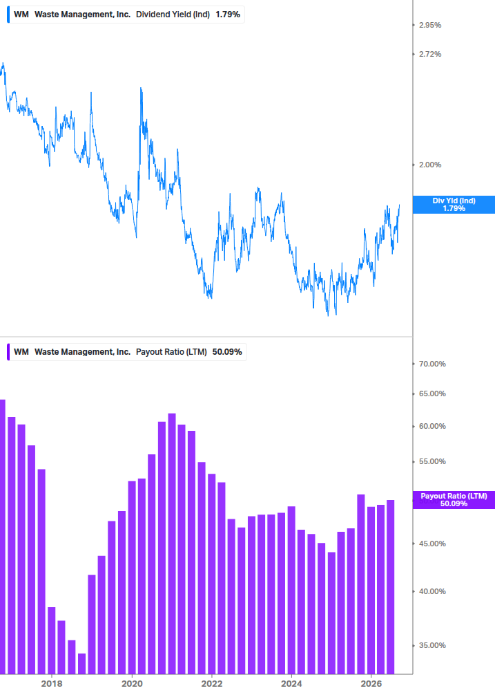 Dividend Safety Chart