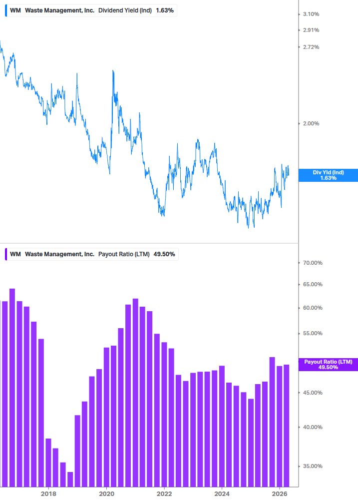 Dividend Safety Chart