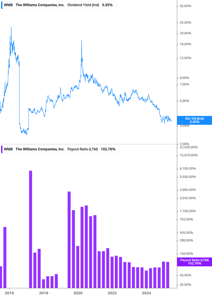 Dividend Safety Chart