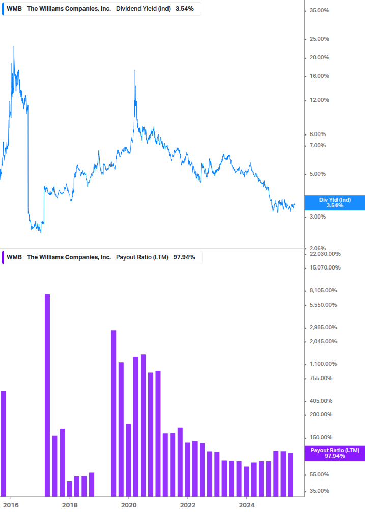 Dividend Safety Chart
