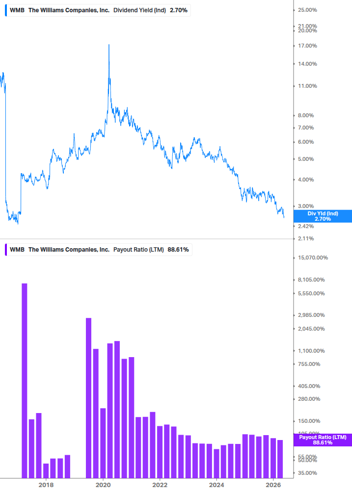 Dividend Safety Chart