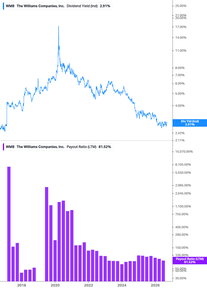 Dividend Safety Chart