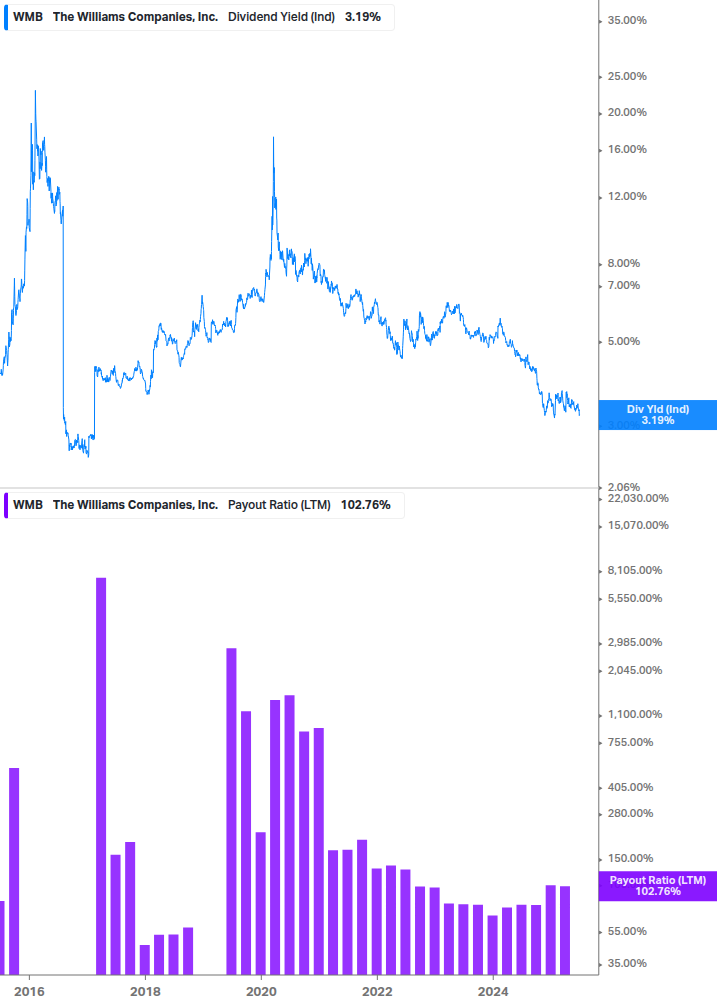 Dividend Safety Chart