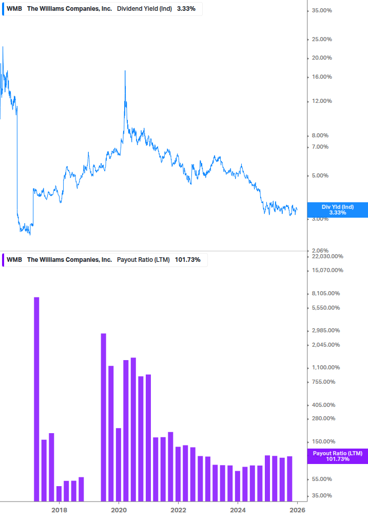 Dividend Safety Chart