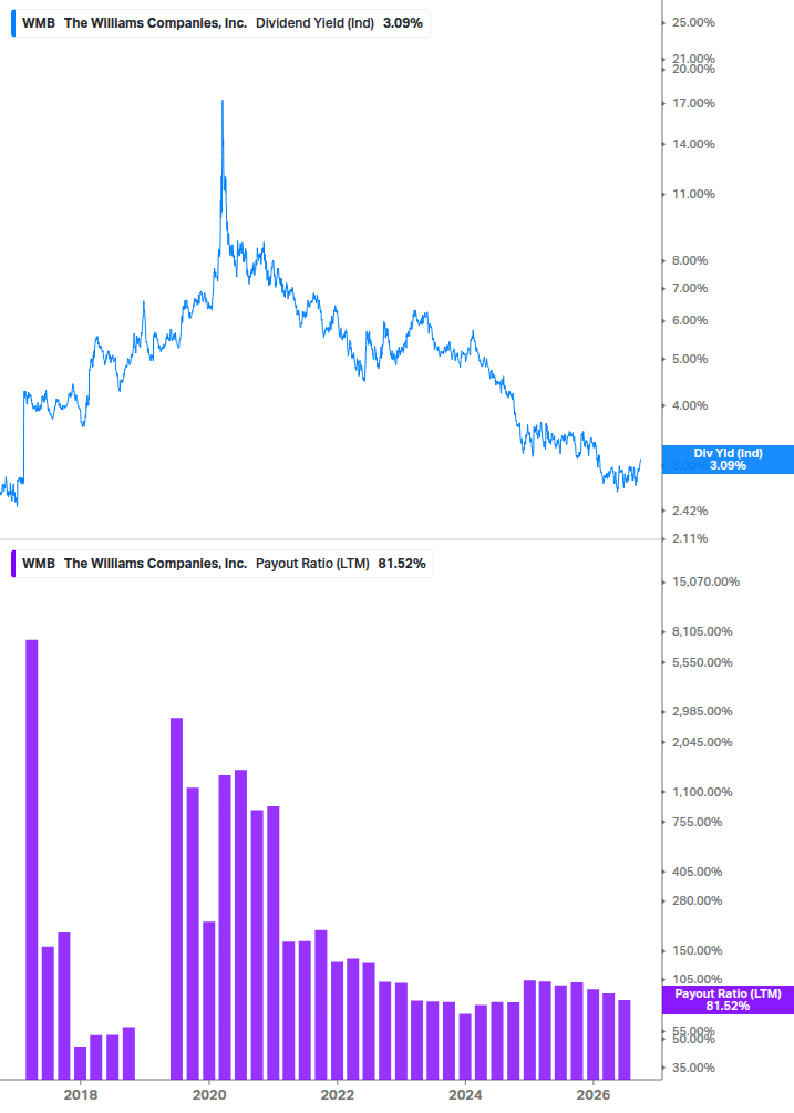 Dividend Safety Chart