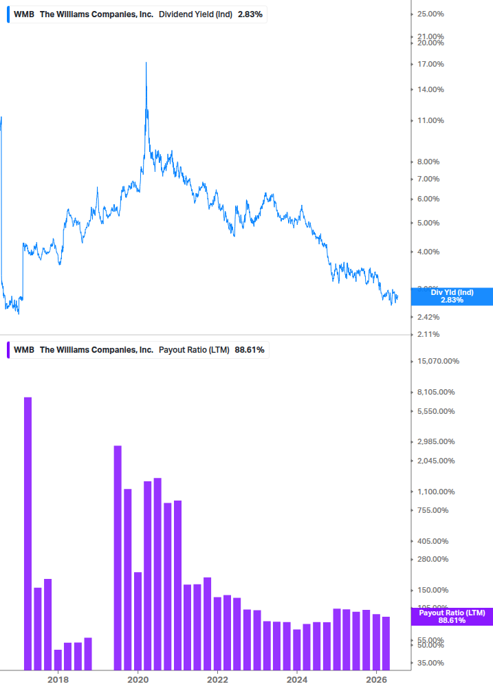 Dividend Safety Chart