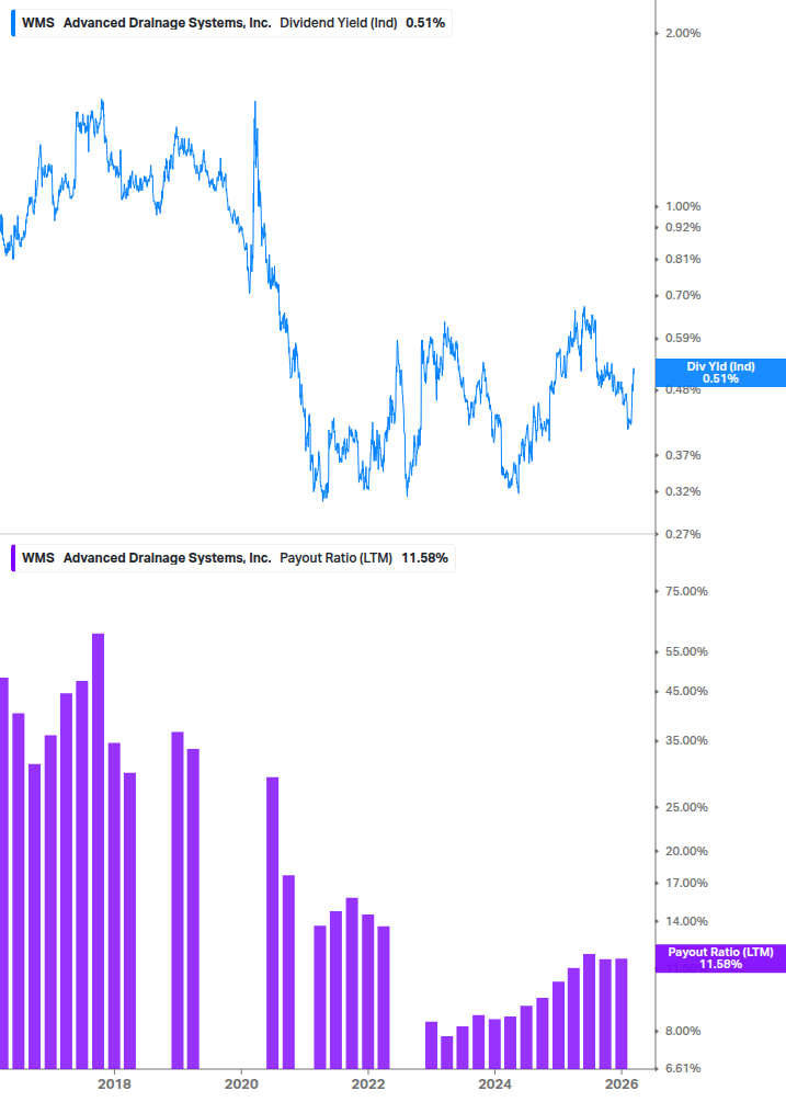 Dividend Safety Chart