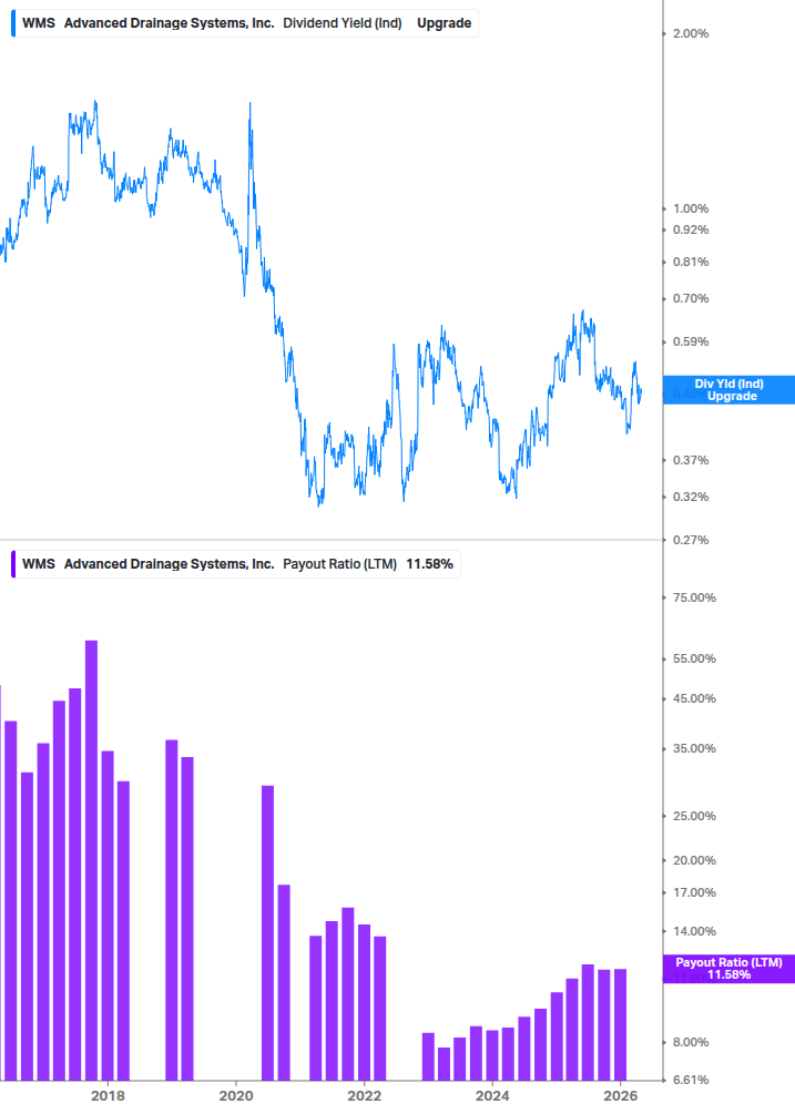 Dividend Safety Chart