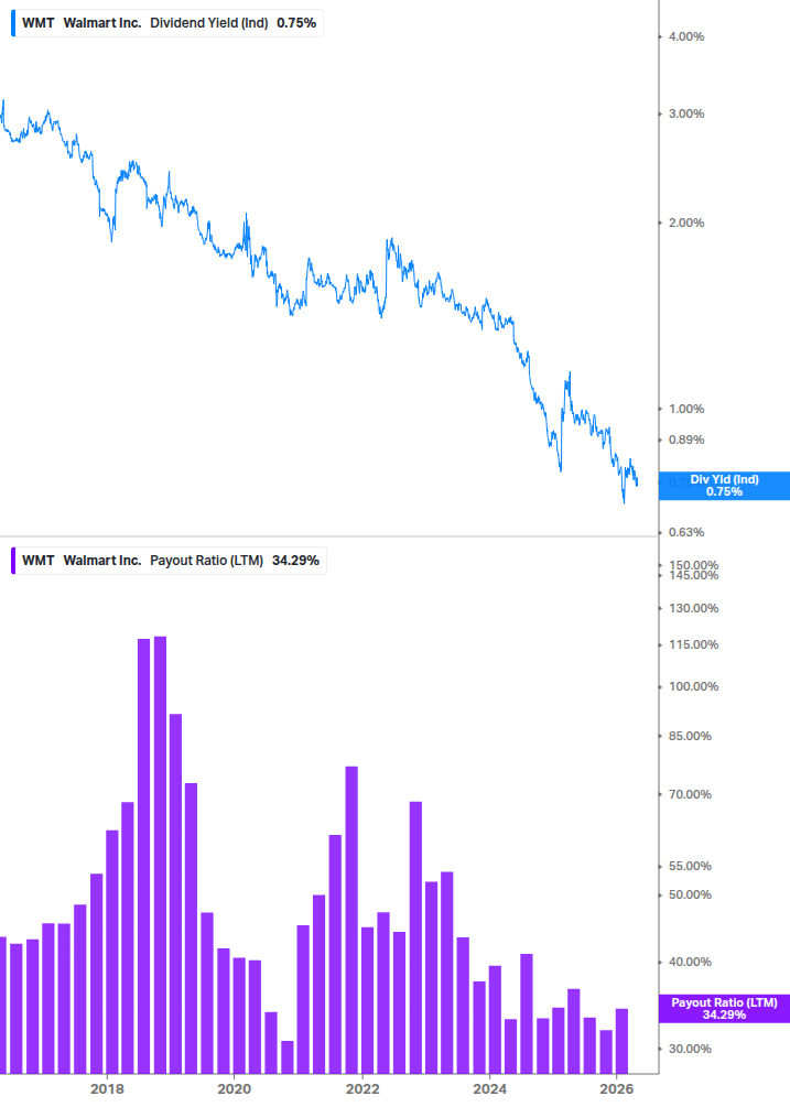 Dividend Safety Chart