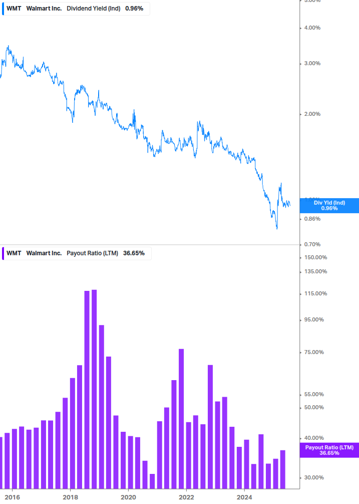 Dividend Safety Chart