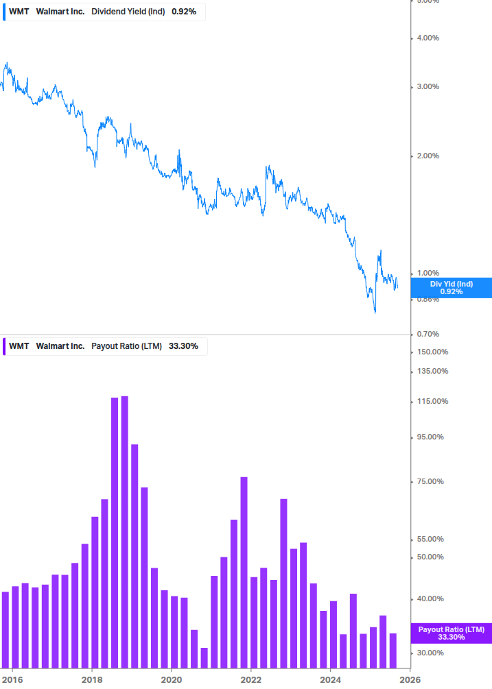 Dividend Safety Chart