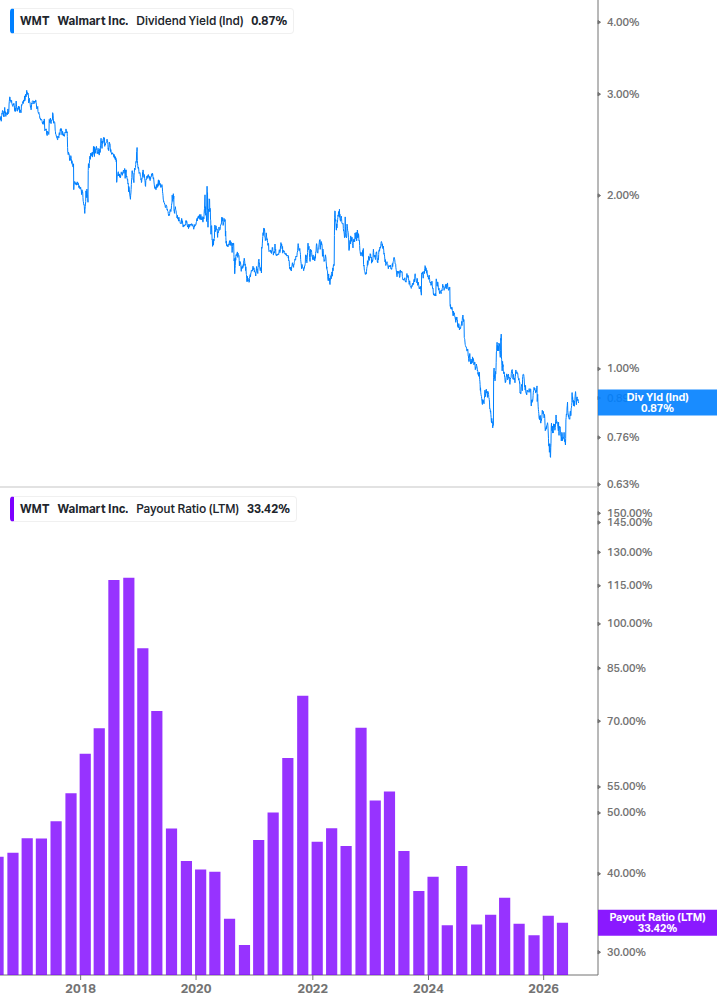 Dividend Safety Chart