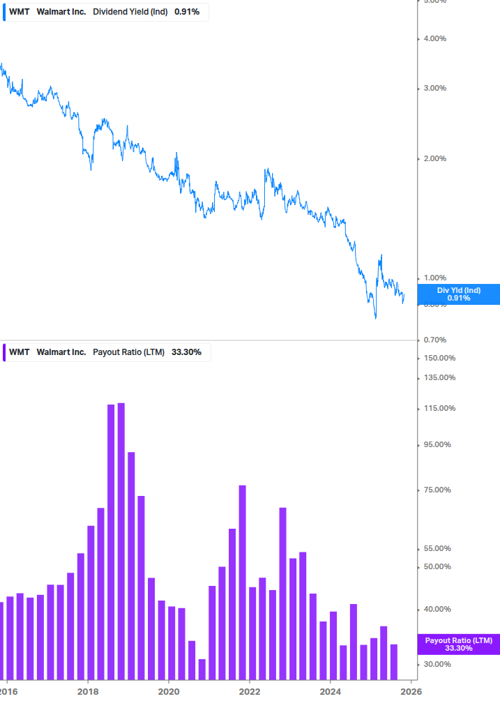 Dividend Safety Chart