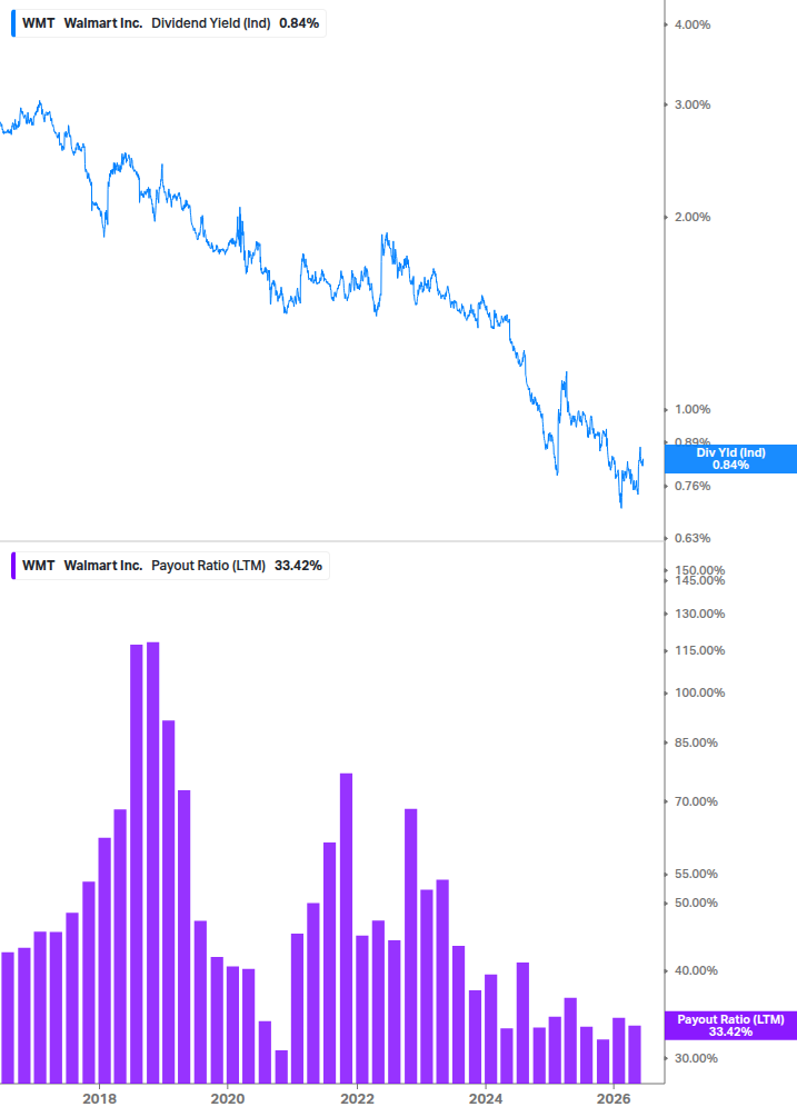 Dividend Safety Chart