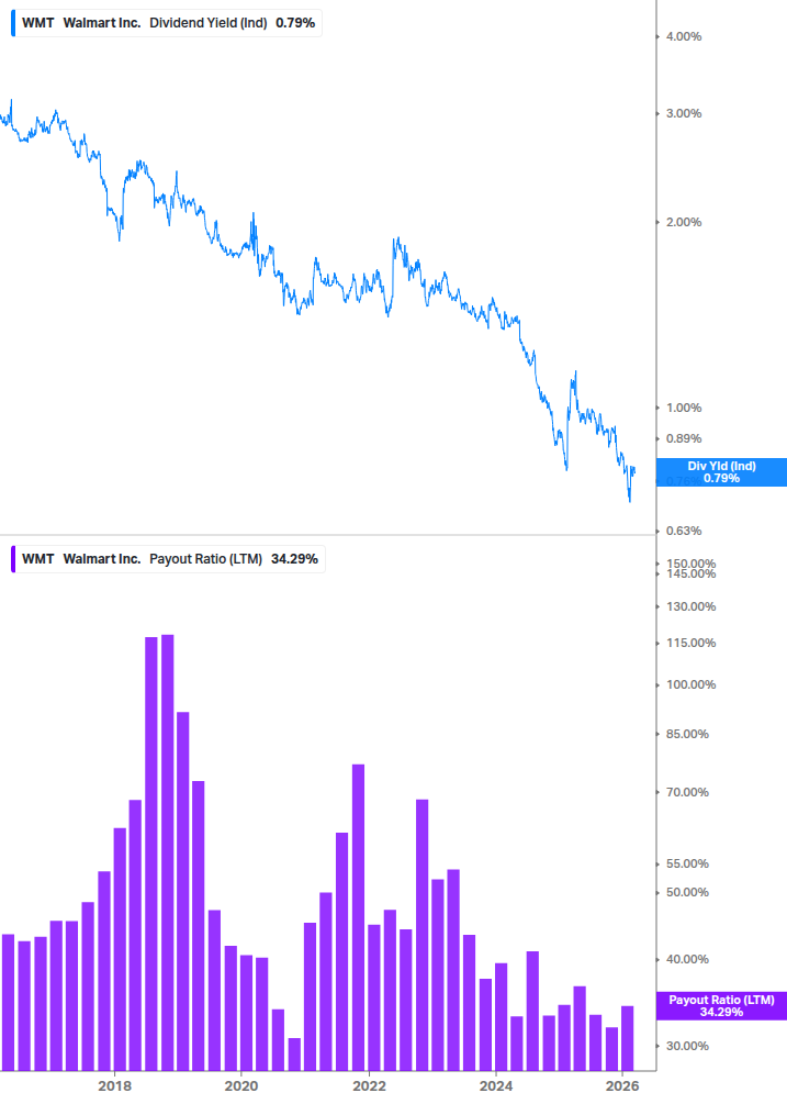 Dividend Safety Chart