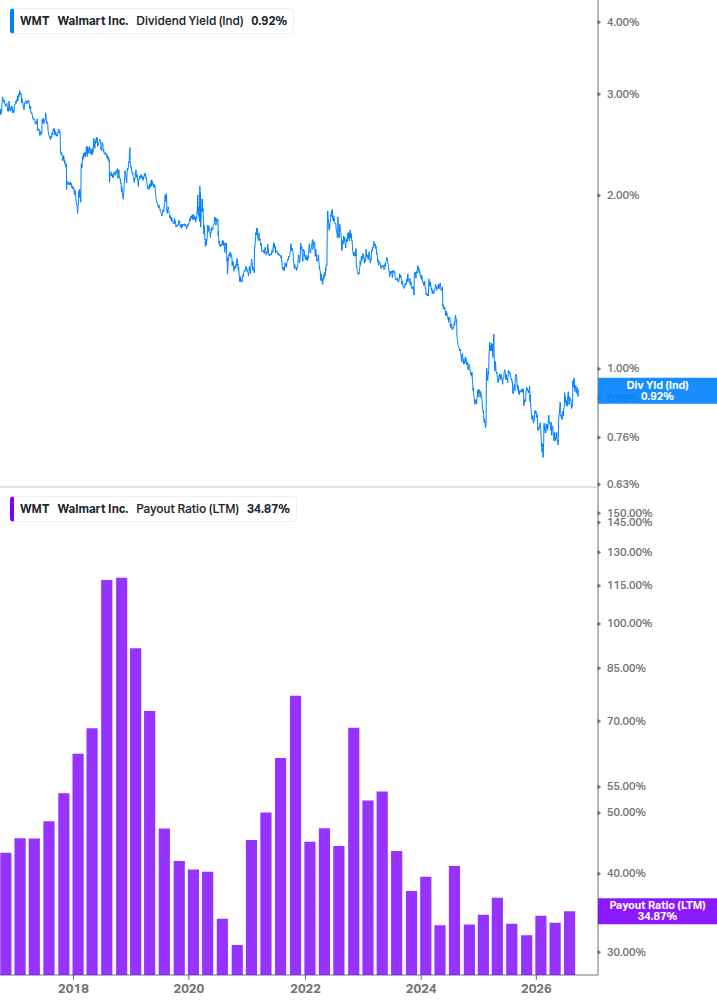 Dividend Safety Chart