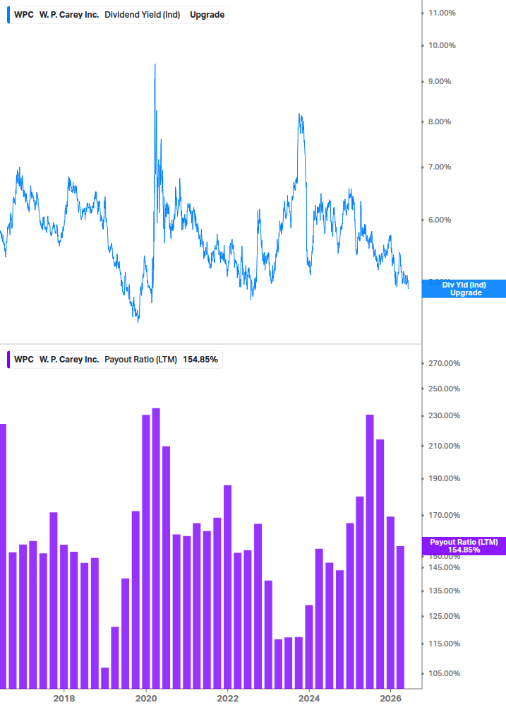 Dividend Safety Chart