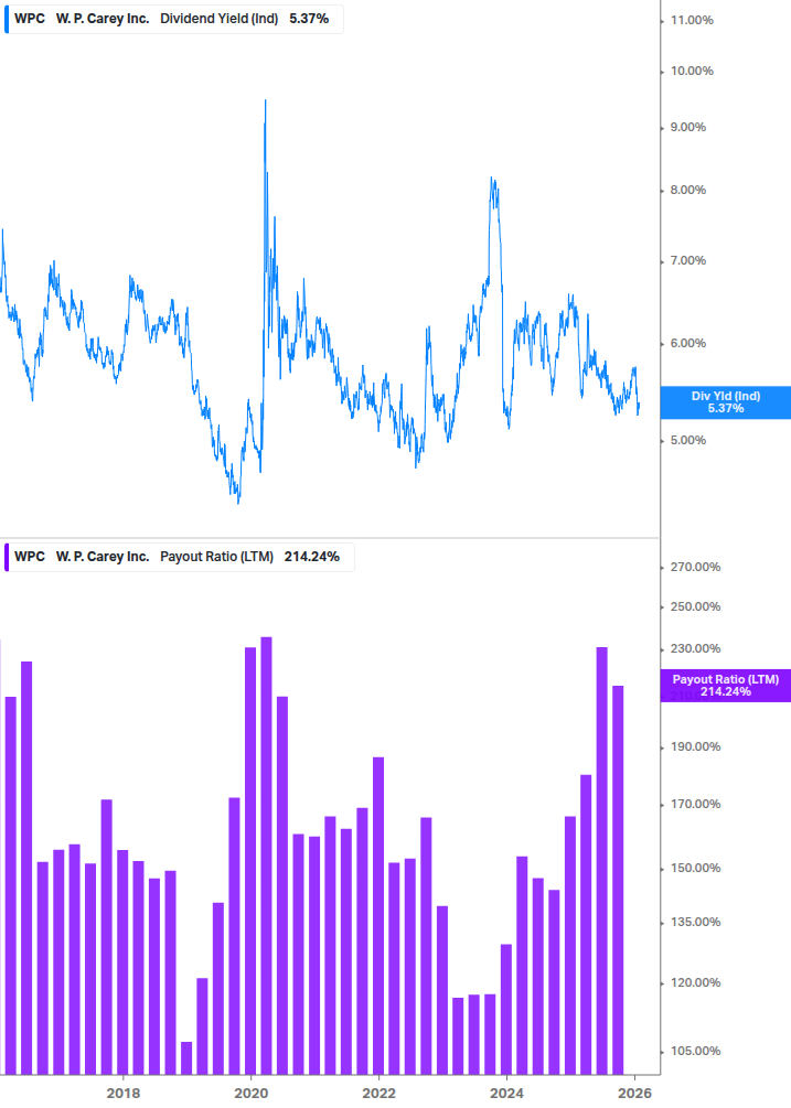 Dividend Safety Chart