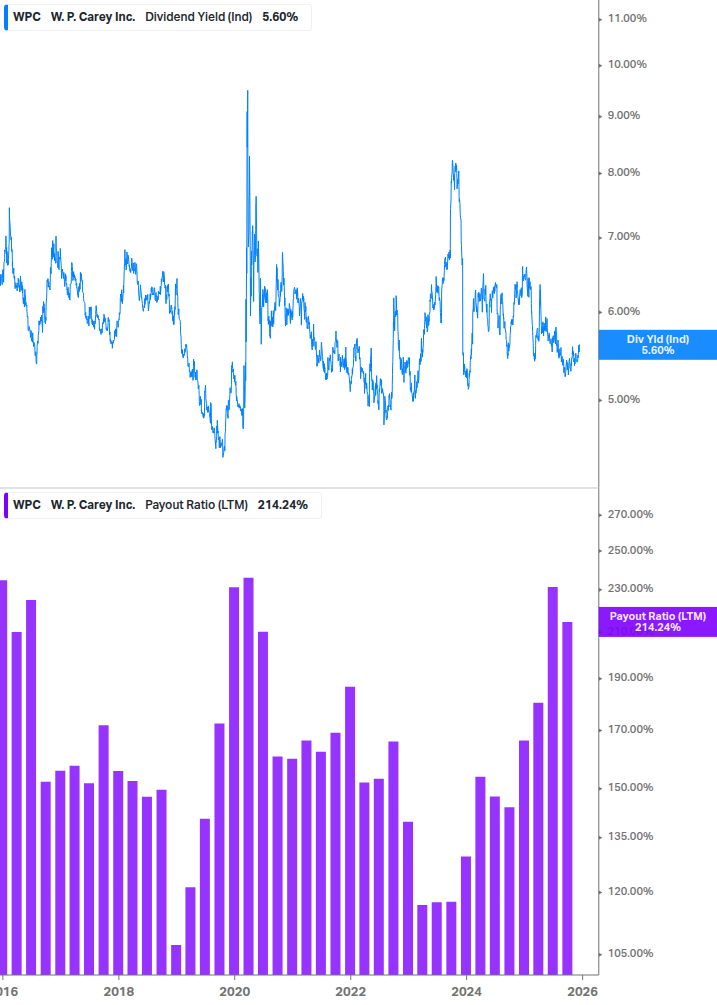 Dividend Safety Chart