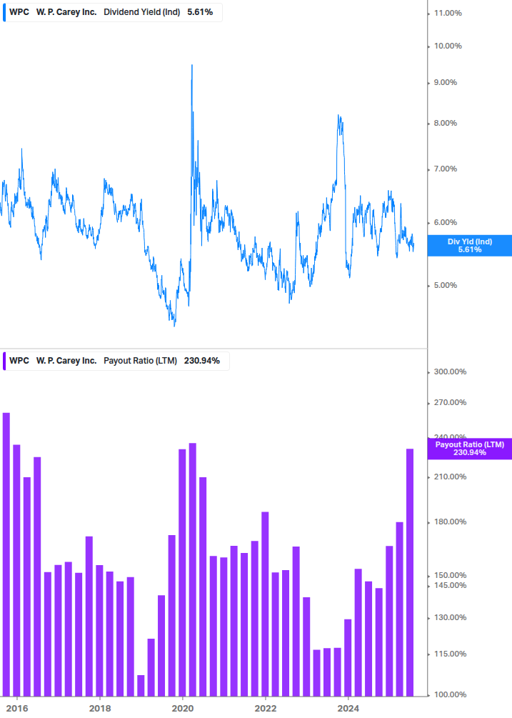 Dividend Safety Chart