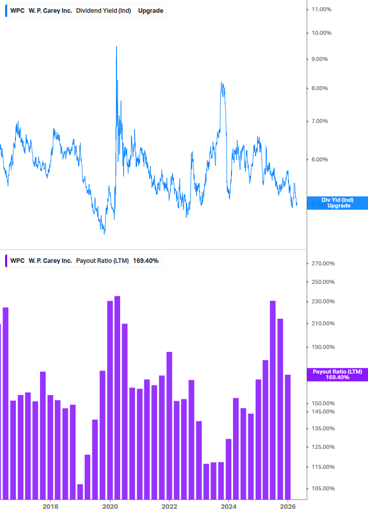 Dividend Safety Chart