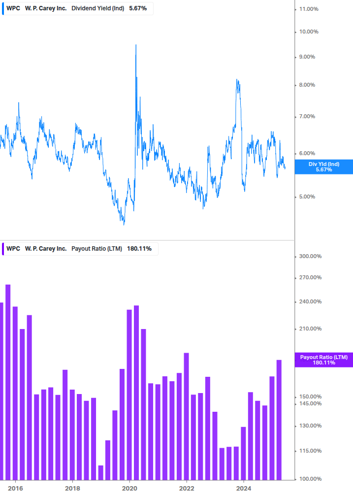 Dividend Safety Chart