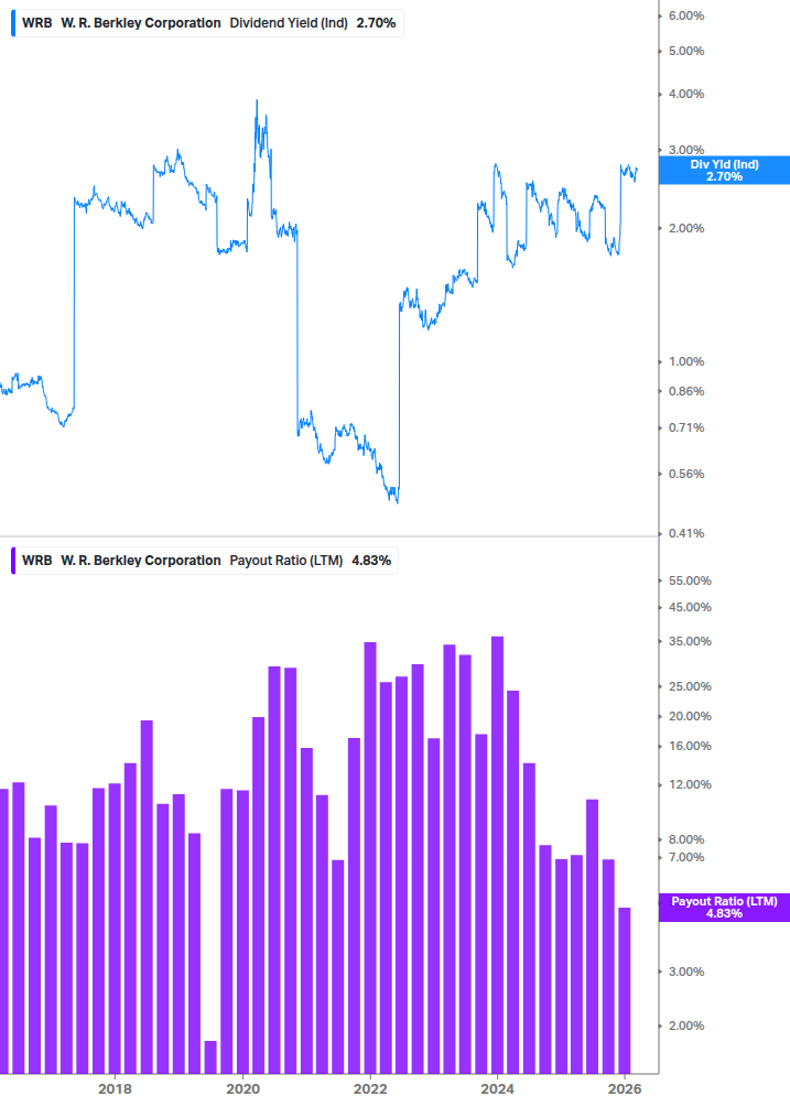 Dividend Safety Chart