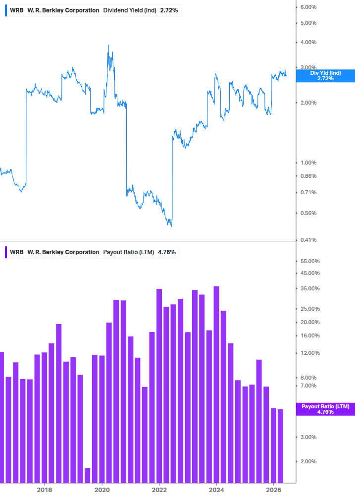 Dividend Safety Chart