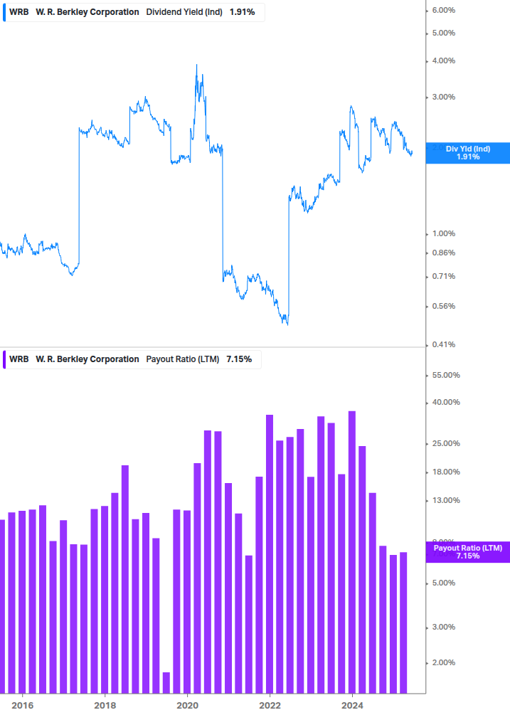 Dividend Safety Chart